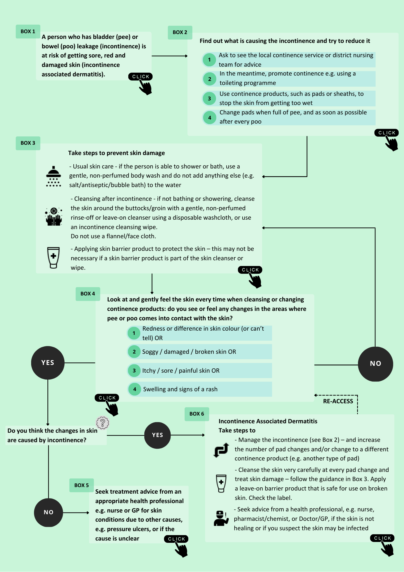 flowchart